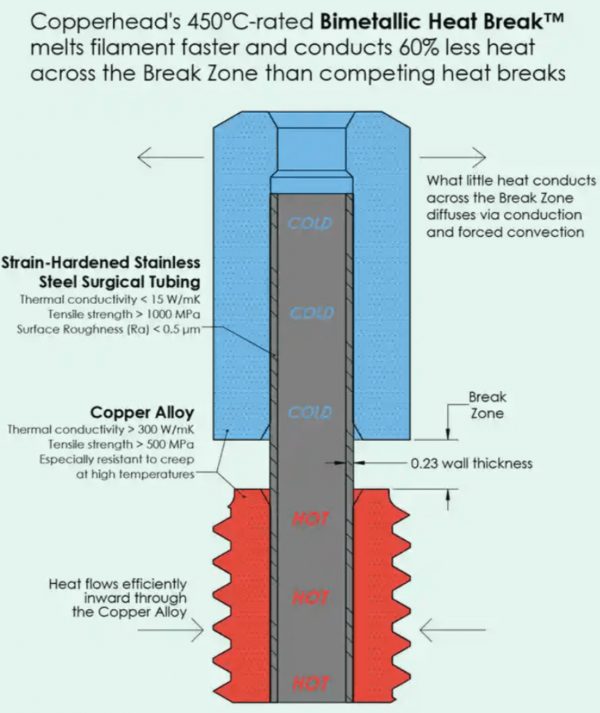 Slice Engineering Heat Break